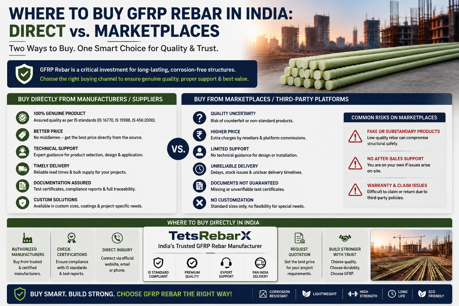 gfrp bars