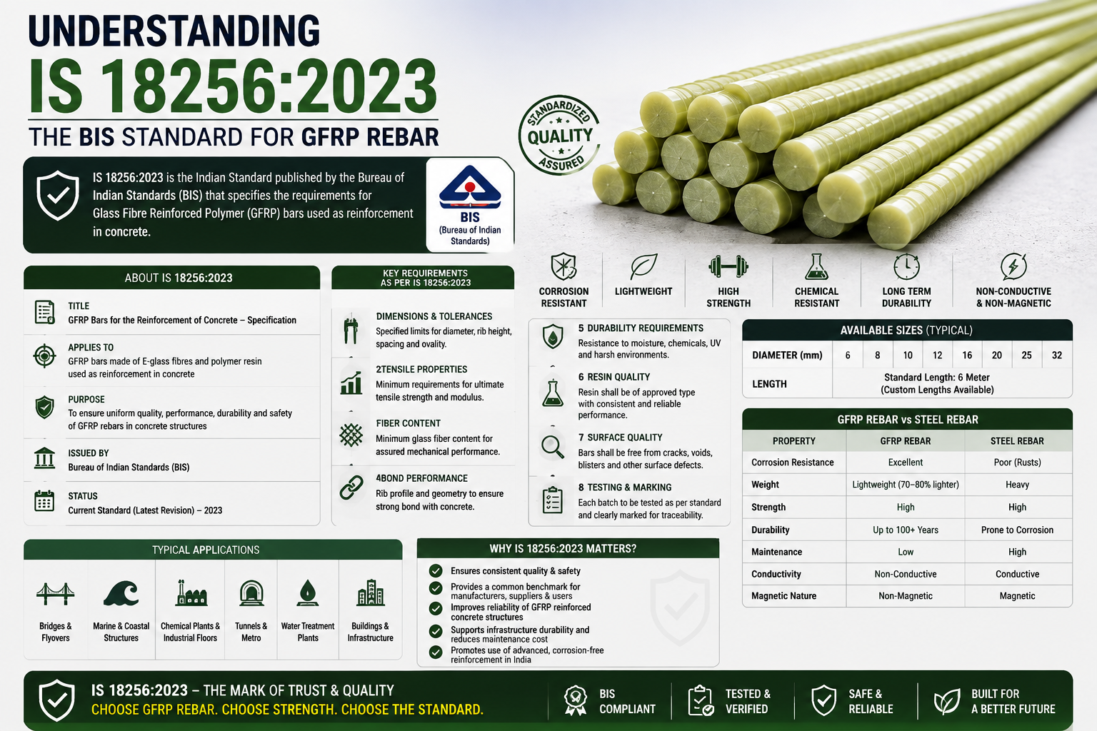 gfrp bars